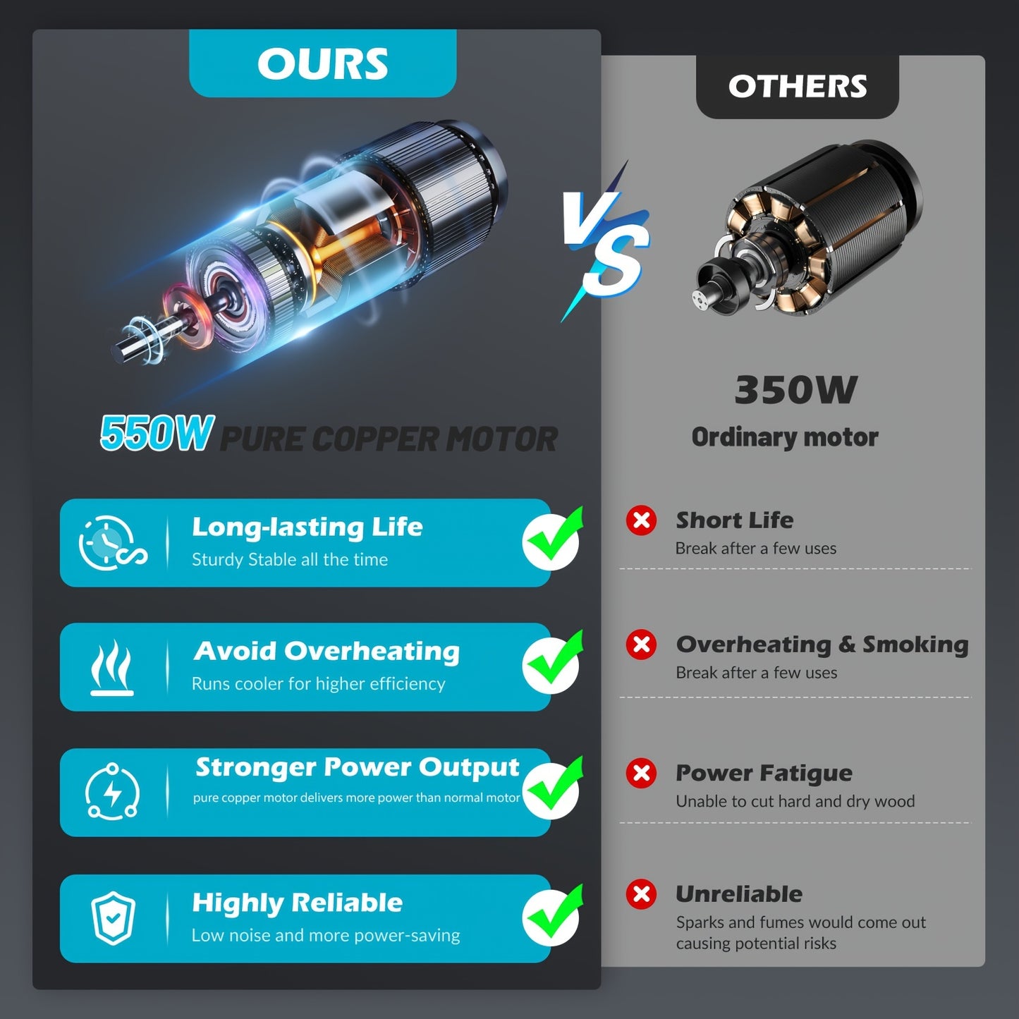 Jemi Tool Mini Chainsaw Cordless 15.24cm With 1/2×21V Battery, Powerful Electric Small Hand Portable Chain Saw With Auto Oiler, Lightweight, 1.0 KG, Handheld, Easy For Pruning, Cutting, Trimming