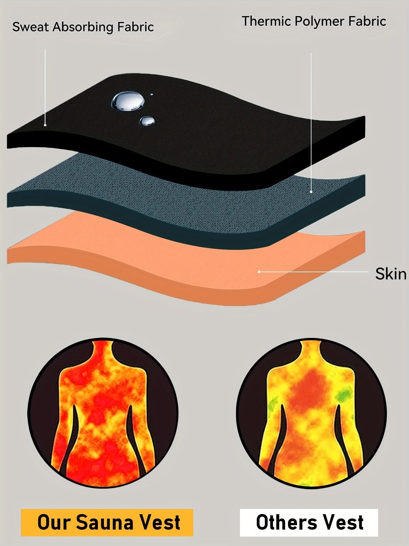 2-in-1 Sweat Sauna Sports Tank Tops, Waist Training Weight Loss Workout Exercise Sports Tops, Women's Activewear