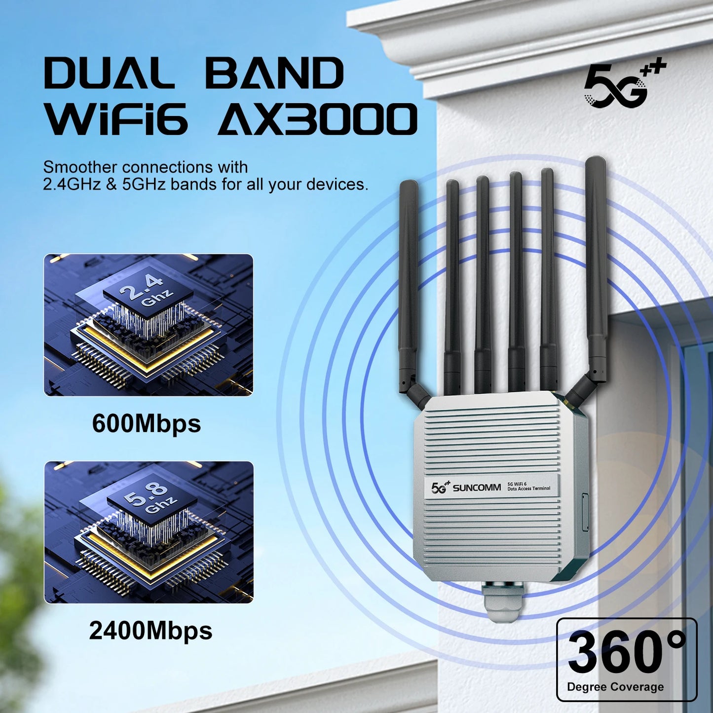 SUNCOMM CP520 X75 AX3000 IPQ5018 Dual Band Waterproof IP67 2.5Gbps High-speed Interface POE Power Supply 5G Outdoor Router