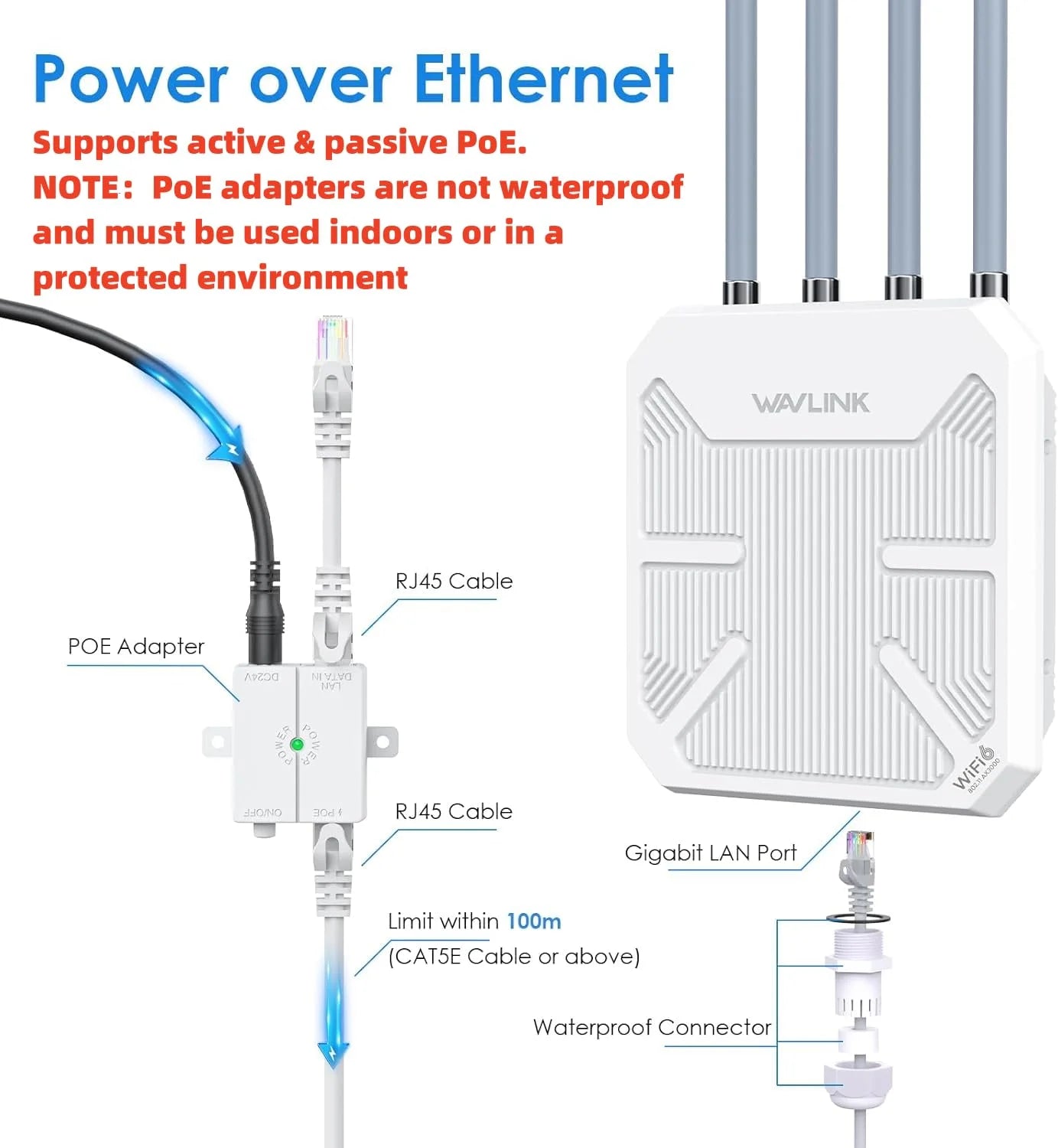 WAVLINK WL-WN573HX3 AX3000 WiFi 6 Outdoor Wireless Repeater Long Range Dual Band/PoE/IP67 Firewall Function for Starlink Farms