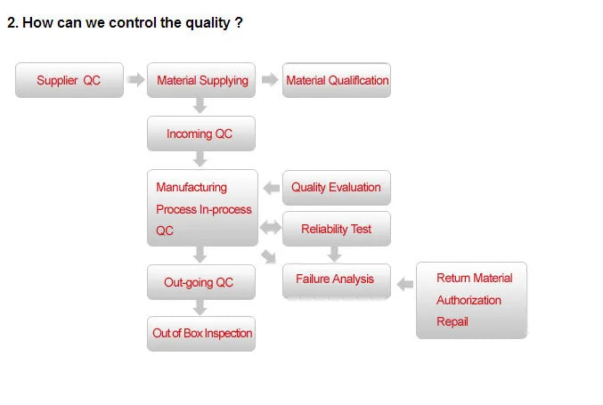 High Quality OEM 19.1" 21" 23.8" 24" 27" Win 10 I5 CPU 4GB Desktop All in One Computer
