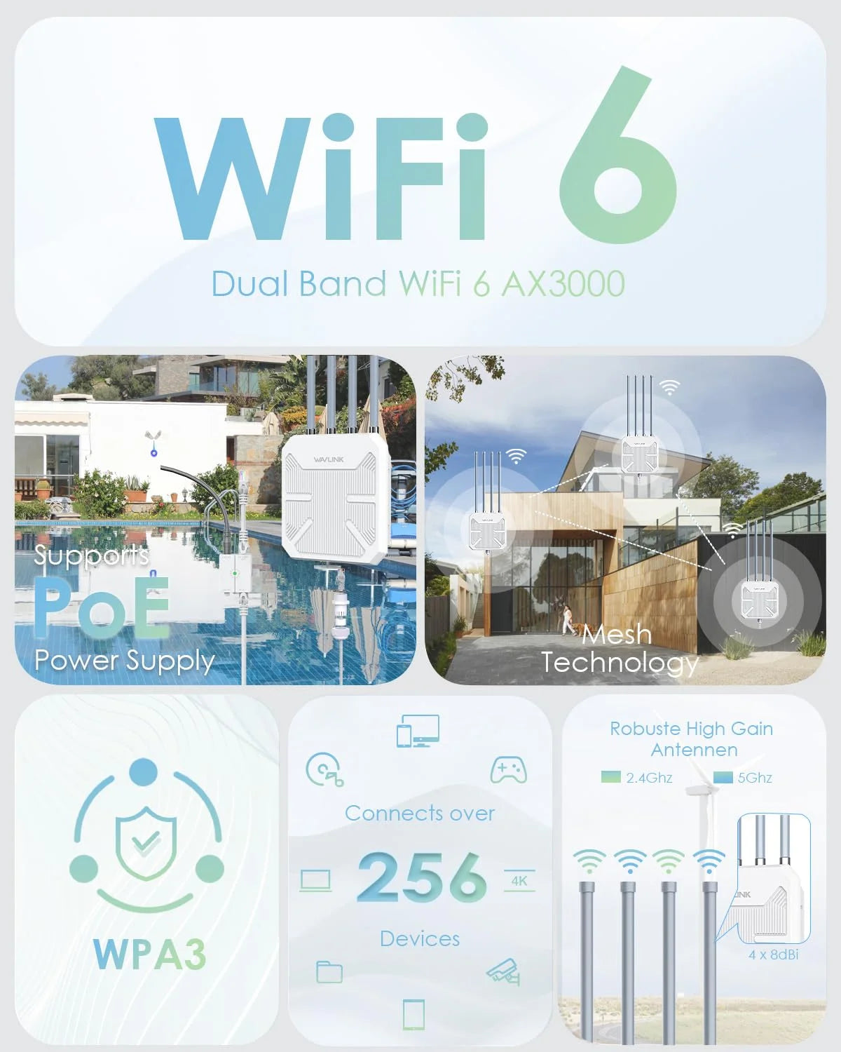 WAVLINK WL-WN573HX3 AX3000 WiFi 6 Outdoor Wireless Repeater Long Range Dual Band/PoE/IP67 Firewall Function for Starlink Farms