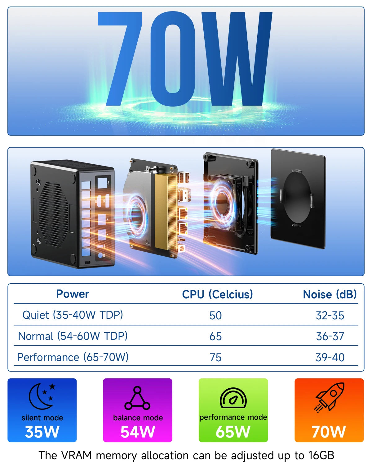 GMKtec K8 Plus AMD R7 8845HS Gaming Mini PC 8-core 16-thread 32GB DDR5 1TB SSD Work Computer PC Mini Computer PC Gaming Desktop