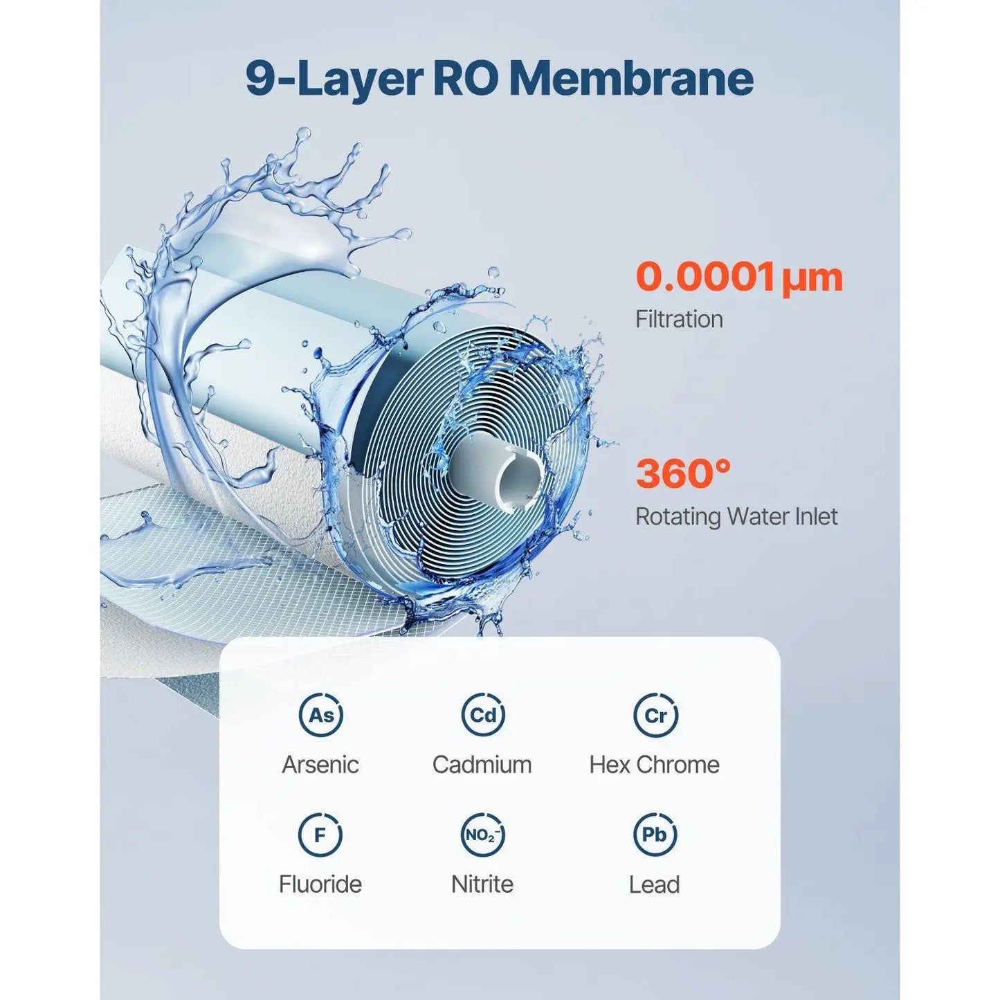 Replacement 400 GPD Reverse Osmosis System for SS-001 Under Sink Water Filter