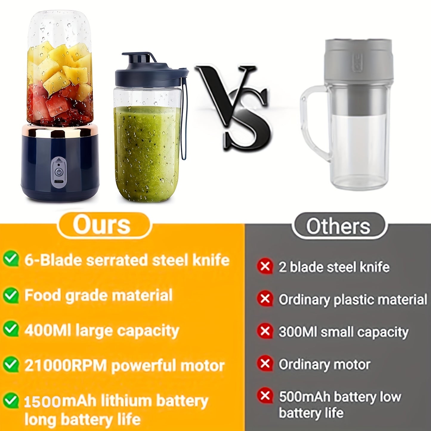 Portable Blender, Mini Smoothie and Shake Maker, USB Rechargeable Personal Mixer with 6 Blades for Fresh Juice, 430g Capacity, Stainless Steel Body, Round Shape, Ideal for Kitchen, Home, Travel - Blenders for Kitchen