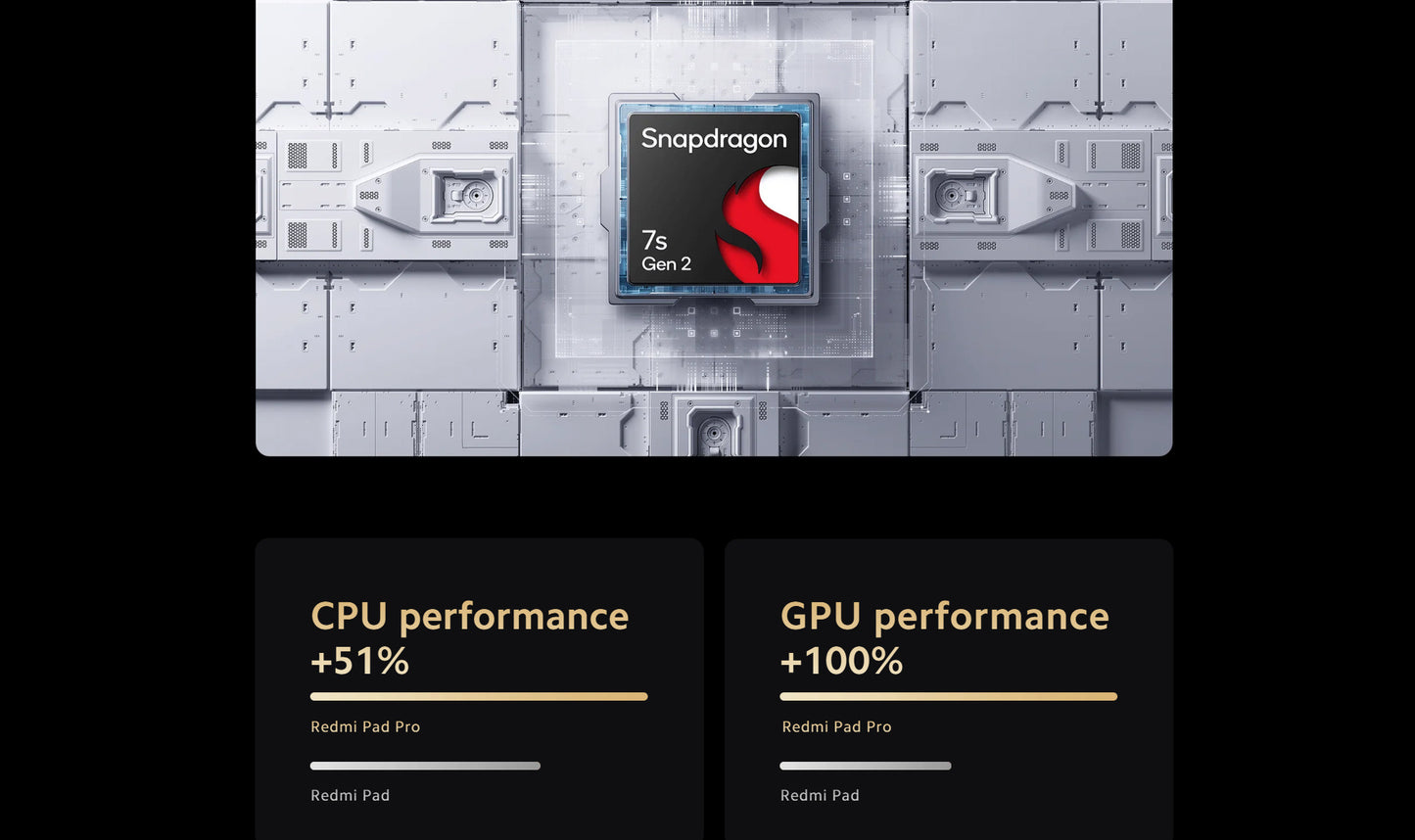 Xiaomi Redmi Pad Pro Tablet 8GB+256GB Charger Noincluded, Snapdragon 7S Gen 2 Octa Core 12.1'' 120Hz Display 10000mAh Battery