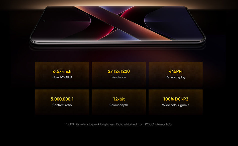 Xiaomi Poco X7 Smartphone, 12GB+512GB, 50 MP Main Camera with OIS, 5110 mAh Battery