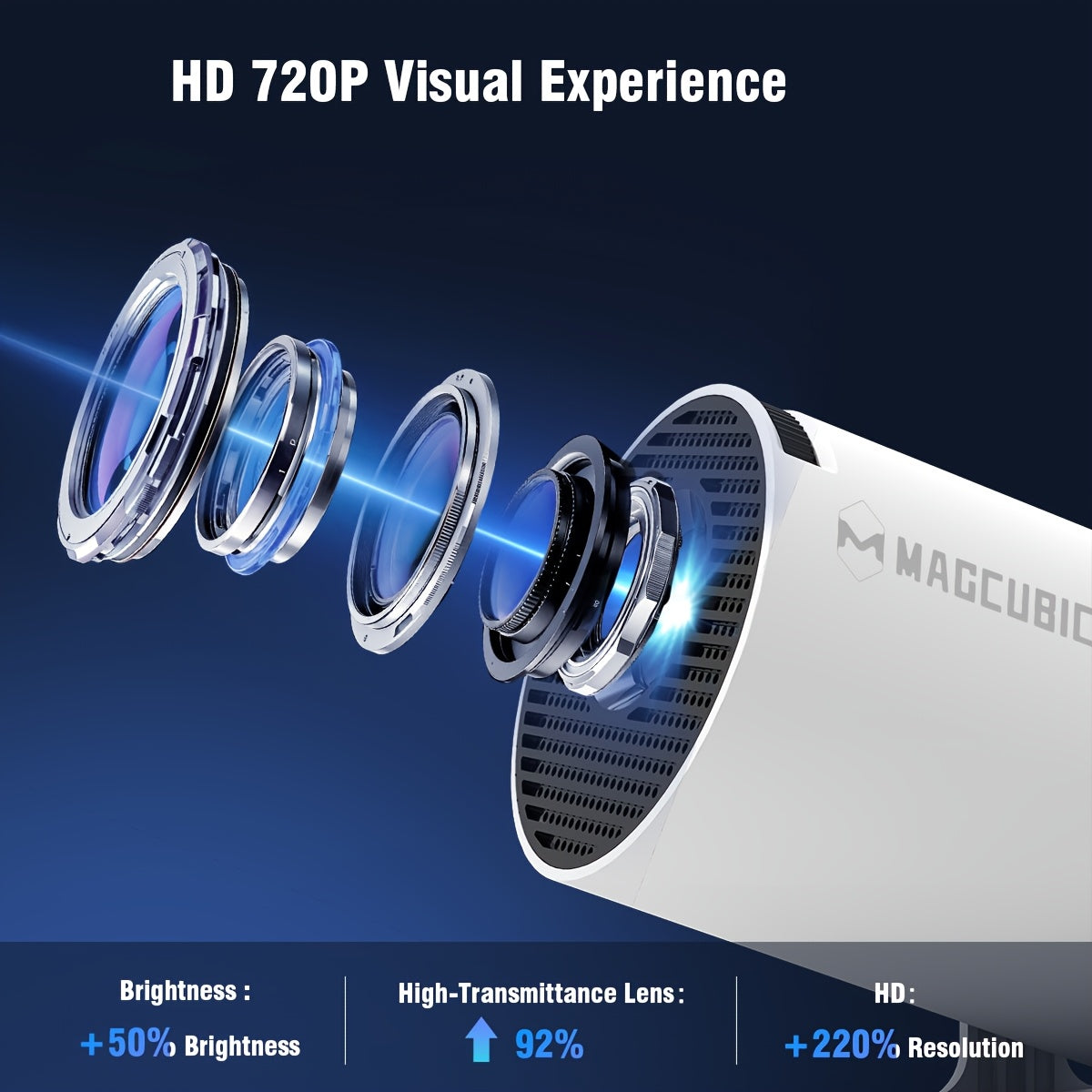 Magcubic HY300 Pro Android 11  Projector with 4K Support, 260ANSI Lumens, Dual 6 & 5.0, 3.3meter Screen, Portable Home Theater Projector with Built-in Speakers, 50,000-Hour Bulb Life, Compatible with , , Gaming Consoles - Com