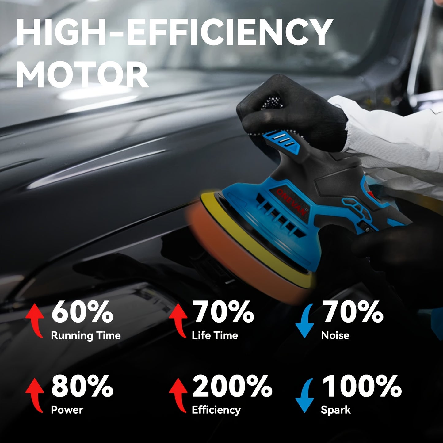 21V Buffer Polisher, 150mm Sand Disc Buffer Polisher for Car Detailing, with Polish And Wax Function, 5000RPM, Electric Polishing Tool for Car And Furniture, Home Bathroom Wall Cleaning, Suitable for Yofidra Batteries