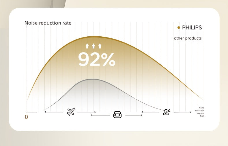 For Philips Wireless Over-Ear Headphones with ANC Noise Cancelling, 35-Hour Playtime, Foldable & Lightweight BT 5.4, USB-C Charging, High-Resolution Audio, Microphone, Heavy Bass - Ideal For Travel, Office, Mobile Phone, Comp