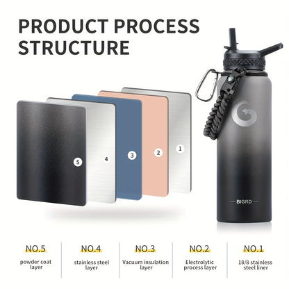 1pc BIGRD 40Oz 64Oz Insulated Water Bottle 304 Stainless Steel Spray Coating Dishwasher Safe, with 2 Lids, Sling Cup Sleeve, Hand-Held Braided Rope, Cup Brush, 2 Straws And Straw Brush, Color Box Packaging