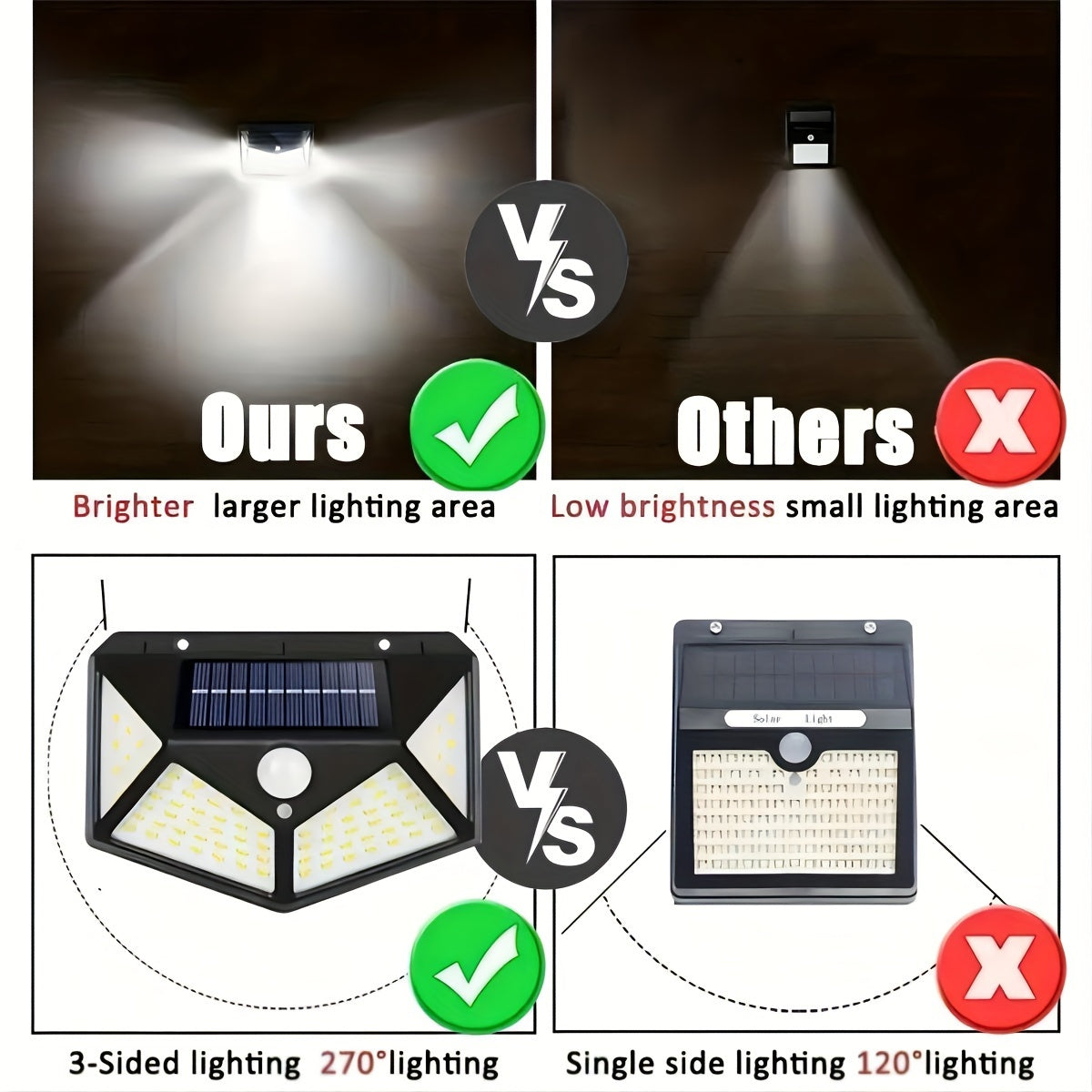 4packs Solar Wall Lights 100 LED Super Energy Saving Lights, Motion Sensor Security Lights, 270° Range Lighting Outdoor Wall Lights, With 3 Modes For Yard Garden Patio Courtyard Fences Driveway Pathway