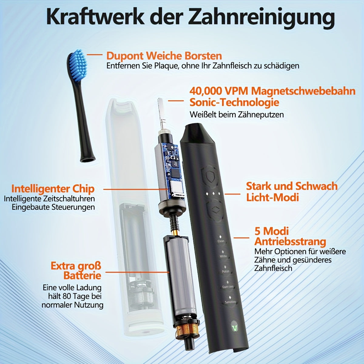 Sonic Electric Toothbrush Rechargeable Electric Toothbrush, Deep Cleaning with 5 Modes, 6 Replacement Brush Heads, Equipped with USB Stand Charging, Portable, Suitable for Travel, Dormitory, Gift, Black, Pink, Blue, Gift for