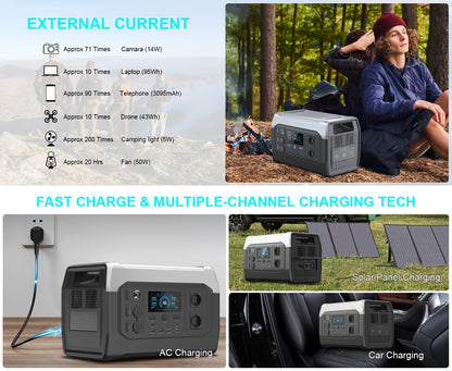 Estação de energia portátil CTOLITY XP1000 de 1800 W com painel solar ETFE de 200 W, bateria LFP de 1024 Wh, gerador solar para campismo, roulottes e viagens.
