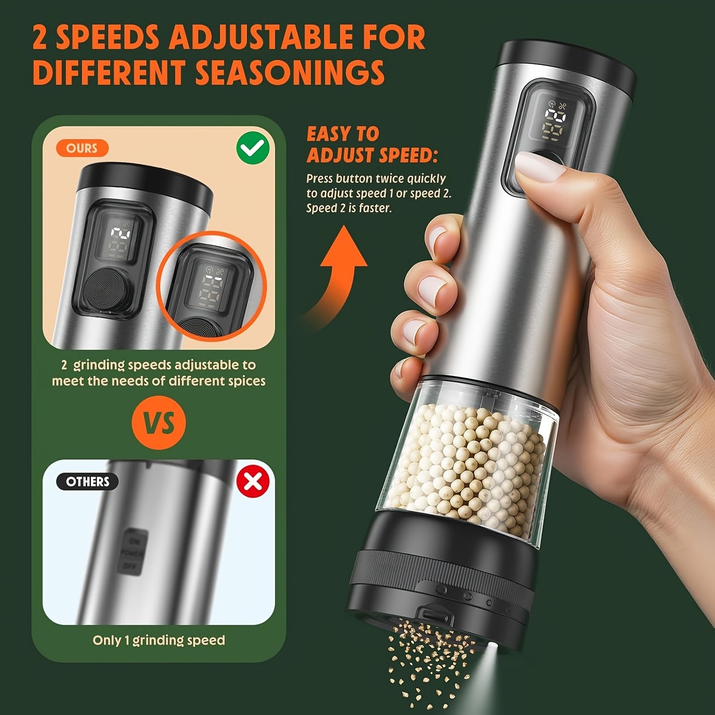 1pc/2pcs Upgraded Electric Pepper Grinder | Rechargeable Salt & Pepper Grinder - Variable Grinding Speed, External Coarseness Adjustment, Dust Cover & LED Light, Perfect for Restaurants, Kitchens, Picnics & Barbecues Christma