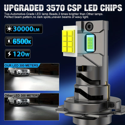 S&D H7 LED Headlight - High Power, High Lumen, Dual Copper Tube, Strong Heat Dissipation, Decoding, with Fan, Plug-and-Play, for Motor Vehicles, 36V or Below, No Battery Required, Vehicle Lighting Upgrade, Sleek Design, Durab