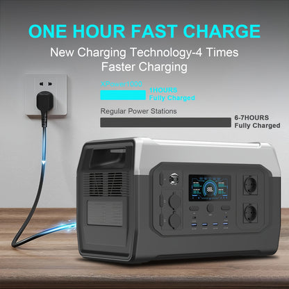 Estação de energia portátil CTOLITY XP1000 de 1800 W com painel solar ETFE de 200 W, bateria LFP de 1024 Wh, gerador solar para campismo, roulottes e viagens.