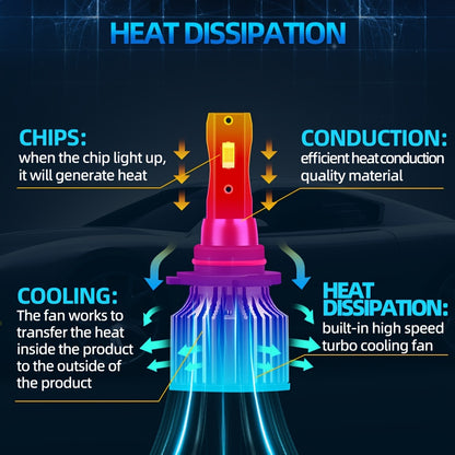 2pcs ROADSUN LED Bulbs - 60000LM Ultra Bright, 180W, 6000K Cool White, H1/H7/H11/9005/9006/H4/H13/9007/9004 Compatible, Plug & Play, Cooling Fan, Aviation Aluminum Housing, 12V/24V Compatible, for Cars, Trucks, SUVs, Motorcyc