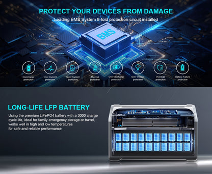 Estação de energia portátil CTOLITY XP1000 de 1800 W com painel solar ETFE de 200 W, bateria LFP de 1024 Wh, gerador solar para campismo, roulottes e viagens.