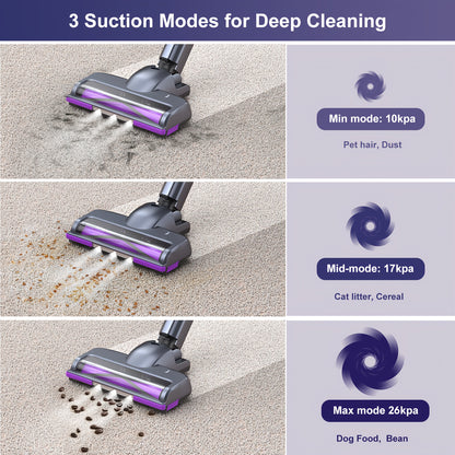Lubluelu Free-Standing Vacuum Cleaner 26KPa, Powerful Lightweight Cordless 6in 1 Stick Vacuum Cleaner, for Carpet Floor Pet Hair, Vacuum Cleaner for Home, Cordless Vacuum Cleaner High Suction, Vacuum Cleaner Cordless, Vacuum
