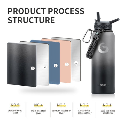 Garrafa de água isolada BIGRD para o Dia de Ação de Graças e Dia dos Namorados, 1,8L (40oz/1183ml ou 64oz), aço inoxidável com tripla camada de vácuo (mantém a temperatura fria durante 48 horas), pega de paracord e tampa com bico de palhinha. (1 unidade)