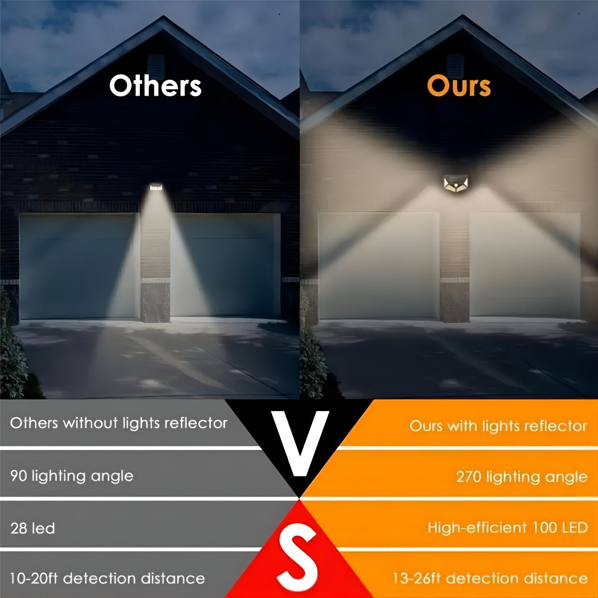 4packs Solar Wall Lights 100 LED Super Energy Saving Lights, Motion Sensor Security Lights, 270° Range Lighting Outdoor Wall Lights, With 3 Modes For Yard Garden Patio Courtyard Fences Driveway Pathway