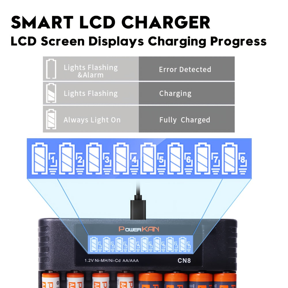 POWERKAN kit (battery + charger), 1.2V NiMH rechargeable AA and AAA batteries + CN8 charger, AA/AAA rechargeable and reusable, suitable for remote controls, alarm clocks, microphones and other household essential electronic d