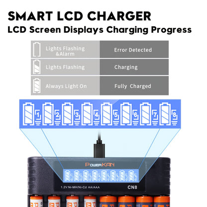 POWERKAN kit (battery + charger), 1.2V NiMH rechargeable AA and AAA batteries + CN8 charger, AA/AAA rechargeable and reusable, suitable for remote controls, alarm clocks, microphones and other household essential electronic d