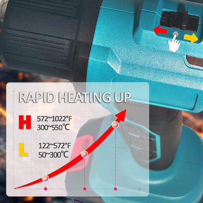 Cordless Heat Gun, Hot Air Gun Compatible With Makita 18V Battery, Dual Temp Setting Max 1022°F (550°C), 3 Nozzle For Crafts, Shrinking PVC, Wrapping And Paint Stripping (No Battery)