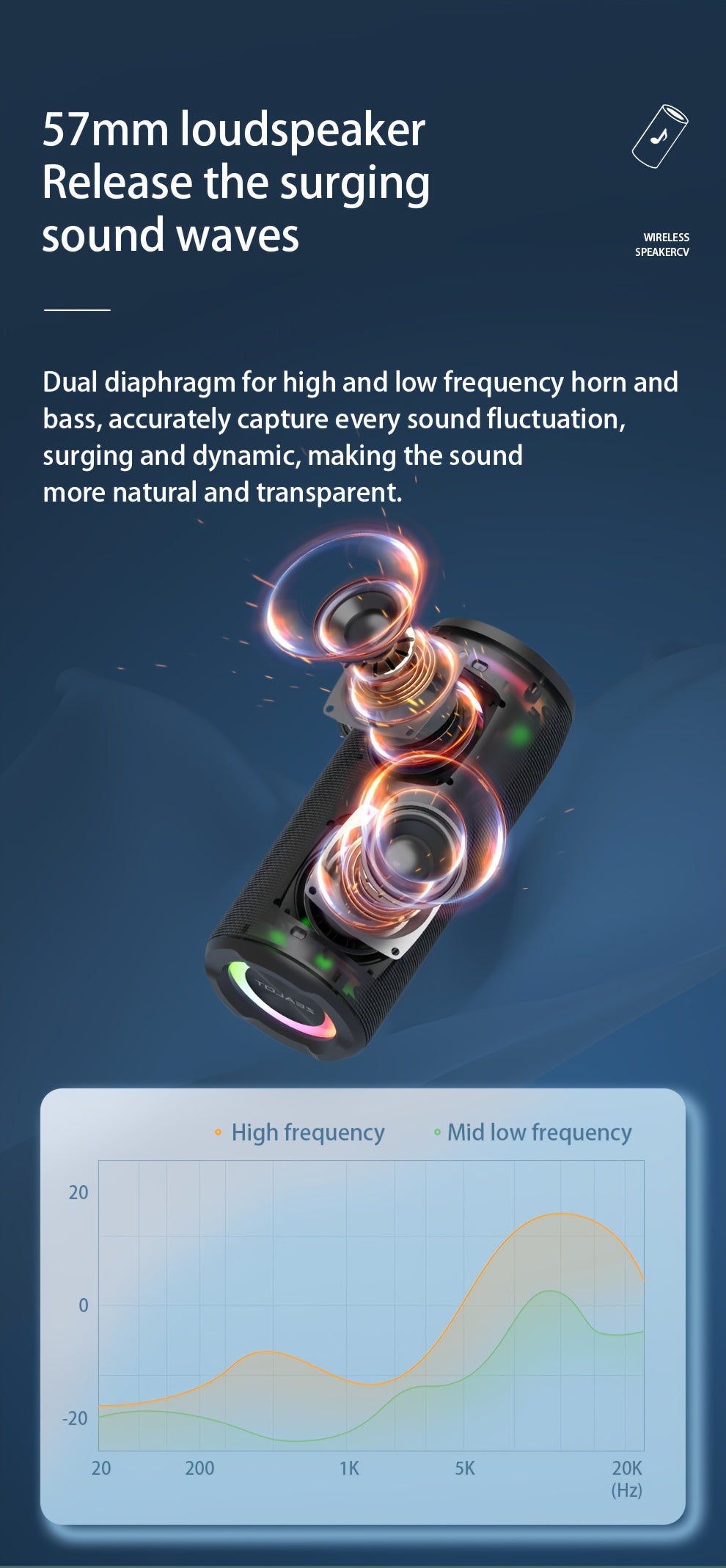 ZEALOT S51 Pro 40W Wireless Speakers - 16Hrs Playtime, Dual Pairing, Booming Bass, Waterproof IPX5, Portable with Handle, USB-C Charging, 7.2 Surround Sound, 40W Power, for Home, Car, Camping, Travel - Ideal Christmas Gift