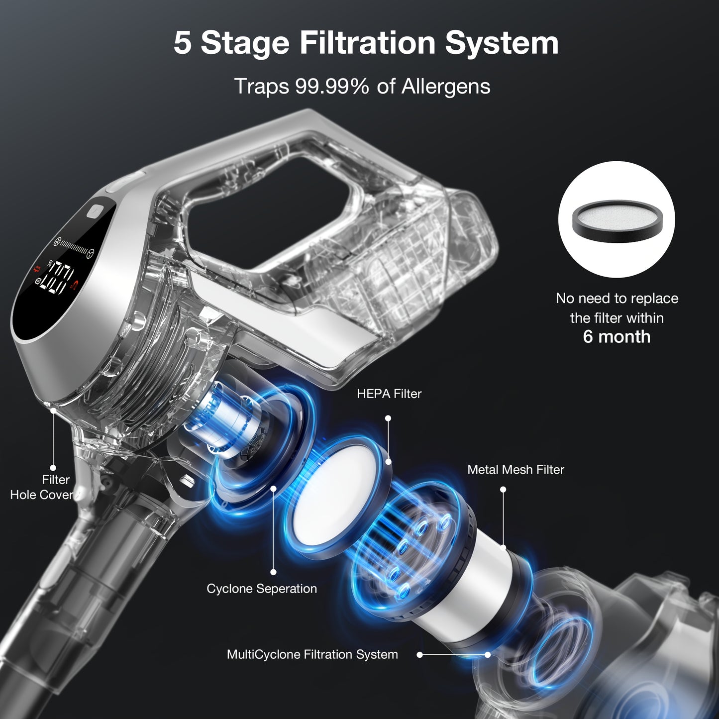 Aspirador sem fios MOOSOO YC1 Pro com visor LED, 2 baterias, design vertical leve 6 em 1, alta sucção para carpetes, pavimentos duros e pelos de animais, cabo ergonómico, construção durável, aspirador sem fios, auxiliar de limpeza doméstica.