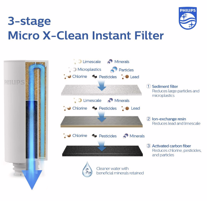 Filtro para Caneca Filtrante Philips AWP225/24 INSTANT