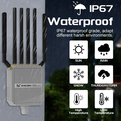 SUNCOMM CP520 X75 AX3000 IPQ5018 Dual Band Waterproof IP67 2.5Gbps High-speed Interface POE Power Supply 5G Outdoor Router