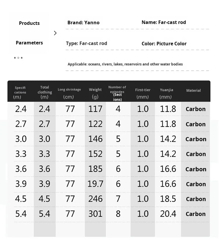 2025 Upgrade Fast Performance Carbon Sea Rod for Carp Fishing New Model with Soft-Tipped Rock &amp; Rubber Handle for Bottom Fishing
