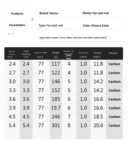 2025 Upgrade Fast Performance Carbon Sea Rod for Carp Fishing New Model with Soft-Tipped Rock &amp; Rubber Handle for Bottom Fishing