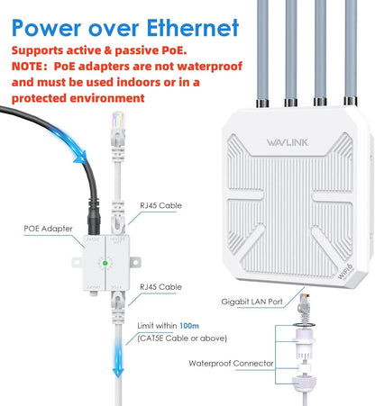 WAVLINK WL-WN573HX3 AX3000 WiFi 6 Outdoor Wireless Repeater Long Range Dual Band/PoE/IP67 Firewall Function for Starlink Farms