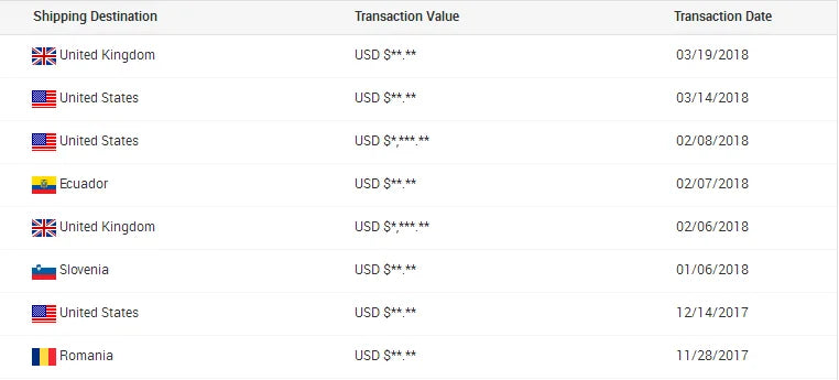 Low MOQ Battery Operated Pepper Mill Gravity Controlled Pepper Grinder with Transparent Chamber