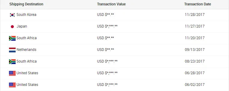 Premium Electric Salt Shaker Stainless Steel Pepper Mills Battery Operated Salt and Pepper Grinder Set for Kitchen