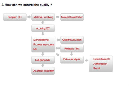 High Quality OEM 19.1" 21" 23.8" 24" 27" Win 10 I5 CPU 4GB Desktop All in One Computer