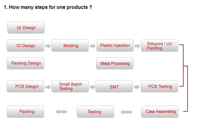 High Quality OEM 19.1" 21" 23.8" 24" 27" Win 10 I5 CPU 4GB Desktop All in One Computer