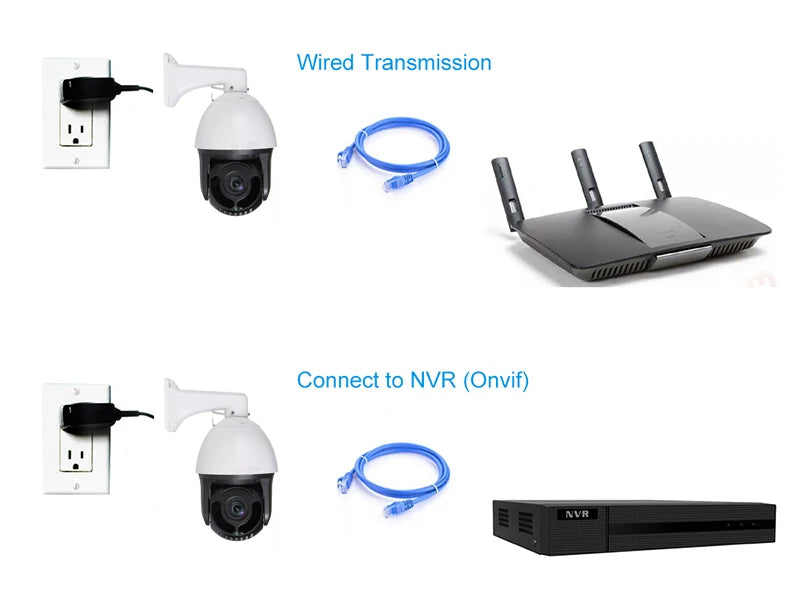 36X Optical Zoom 5MP 6 Inch High Speed ​​Dome Wired IP CCTV Security Outdoor PTZ Surveillance Camera 4K