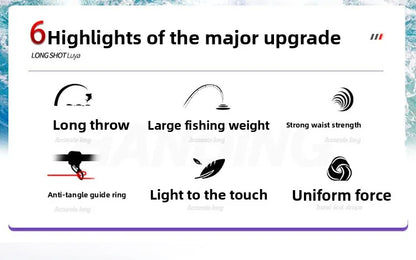 2025 Upgrade Fast Performance Carbon Sea Rod for Carp Fishing New Model with Soft-Tipped Rock &amp; Rubber Handle for Bottom Fishing