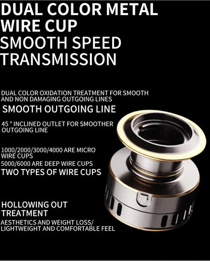 Full Metal Long Casting Spinning Reel HE1000-7000 Series | EVA Grip & Metal Grip | Freshwater & Saltwater Fishing