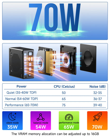 GMKtec K8 Plus AMD R7 8845HS Gaming Mini PC 8-core 16-thread 32GB DDR5 1TB SSD Work Computer PC Mini Computer PC Gaming Desktop