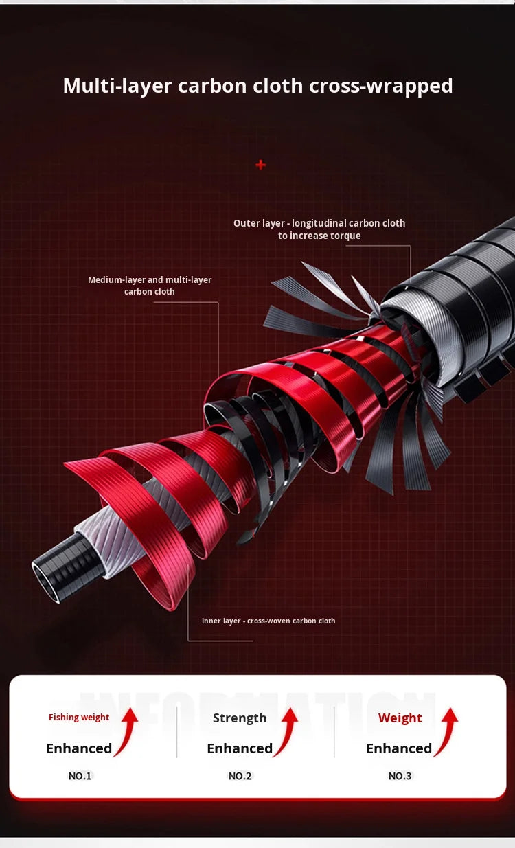 2025 Upgrade Fast Performance Carbon Sea Rod for Carp Fishing New Model with Soft-Tipped Rock &amp; Rubber Handle for Bottom Fishing