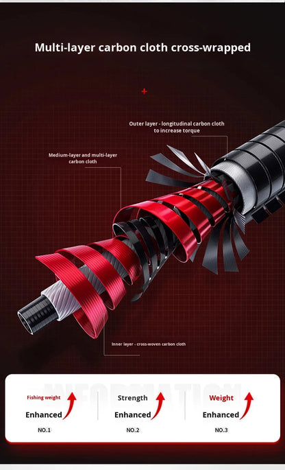 2025 Upgrade Fast Performance Carbon Sea Rod for Carp Fishing New Model with Soft-Tipped Rock &amp; Rubber Handle for Bottom Fishing