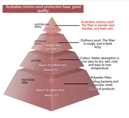 GTUBIKE 1 Pair Merino Wool Winter Men Warm Ski Socks Thicker Sports Snowboard Cycling Soccer Socks High Elastic Thermal Socks