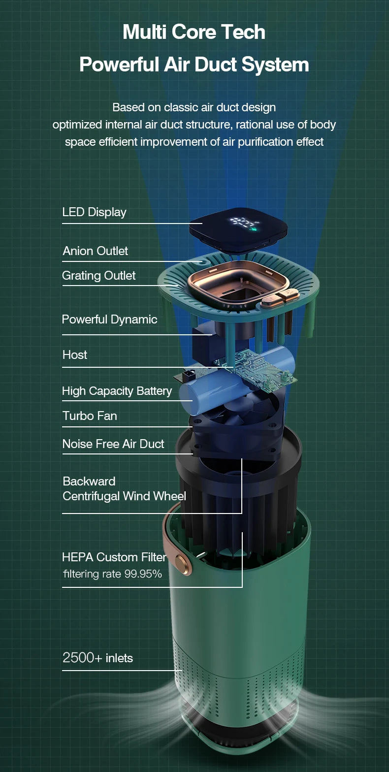 A8 Air Purifier for Home