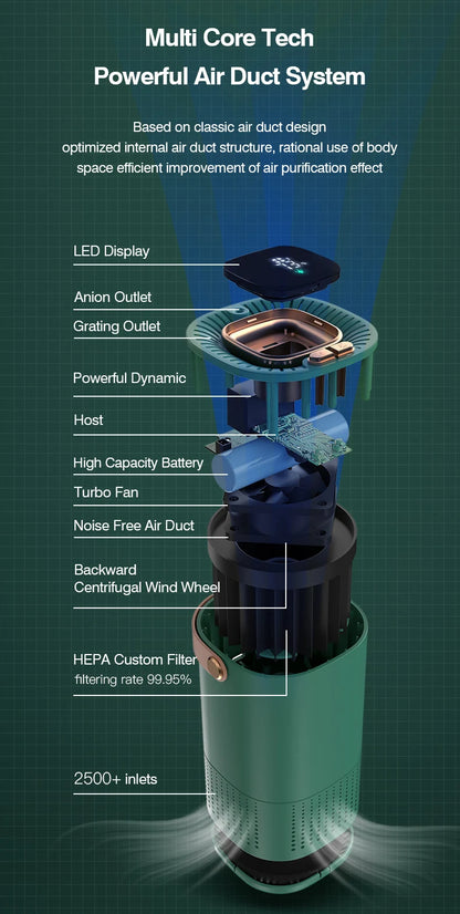 A8 Air Purifier for Home