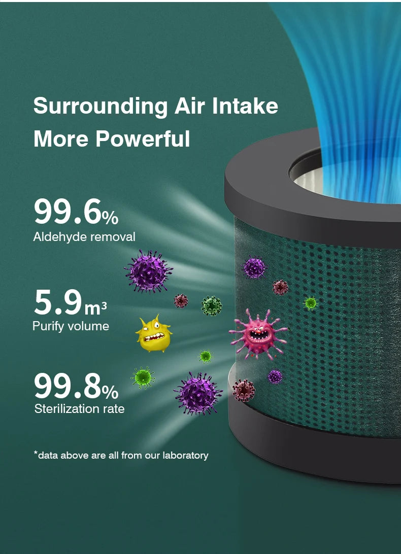 A8 Air Purifier for Home